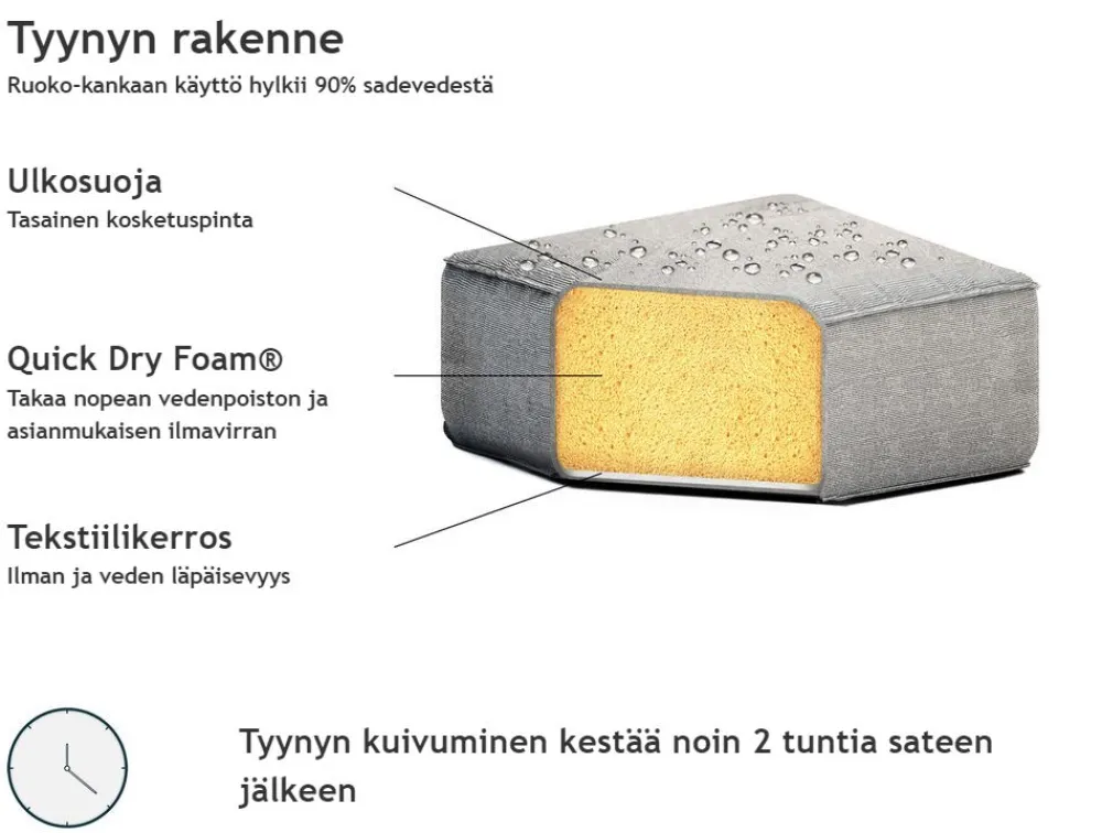 Discount Beliani 7-Istuttava Ulkokulmasohva Ja Rahi Kangas Oikeak. Harmaa Arezzo