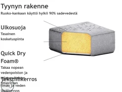 Cheap Beliani 7-Istuttava Ulkokulmasohva Ja Rahi Kangas Vasenk. Vaaleanharmaa Arezzo