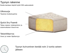 Shop Beliani 3-Istuttava Ulkosohva Kangas Vasenk. Beige Loretello