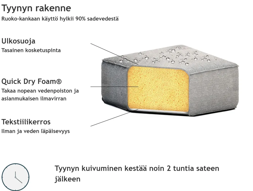 Ulkokalusteet<Beliani 3-Istuttava Ulkosohva Kangas Vasenk. Harmaa Loretello