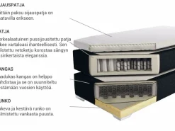 New Beliani Jenkkisanky Kangas Tummanharmaa 180 X 200 Cm President