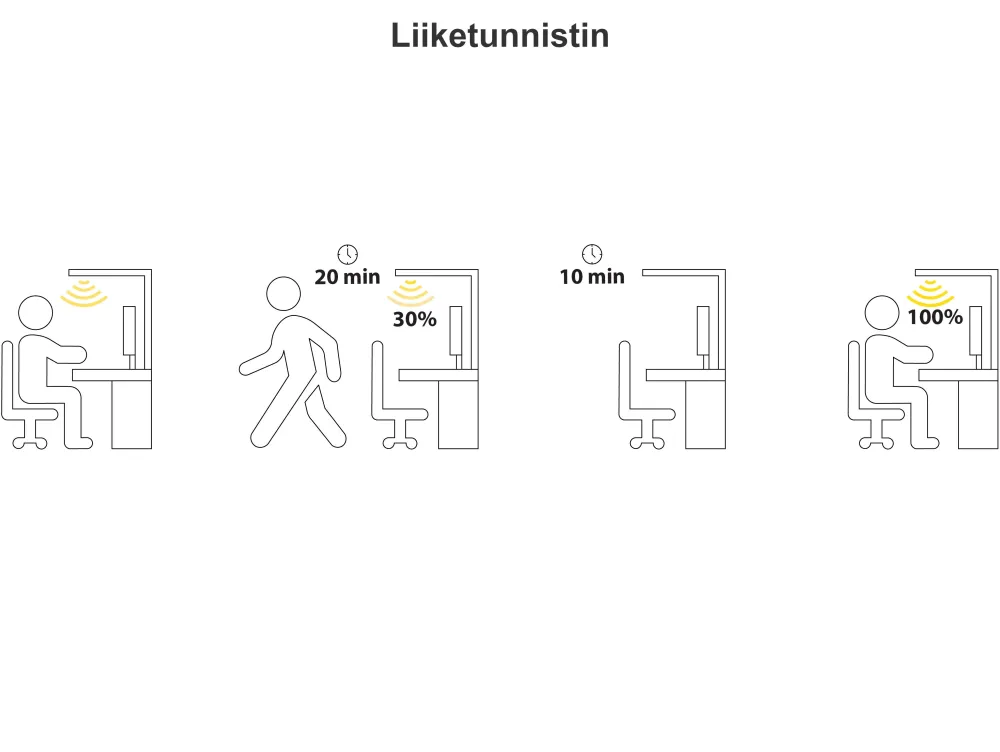 Valaisimet<Beliani Led-Poytavalaisin Alumiini Valkoinen Volans