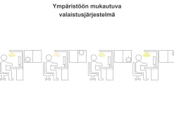 Valaisimet<Beliani Led-Poytavalaisin Alumiini Valkoinen Volans