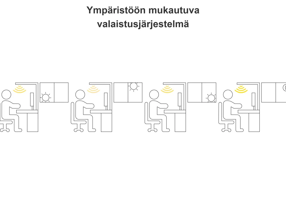 Valaisimet<Beliani Led-Poytavalaisin Alumiini Valkoinen Volans