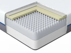 Patjat<Beliani Muistivaahtopatja Keskikova 180 X 200 Cm Glee