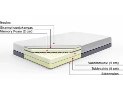 Patjat<Beliani Muistivaahtopatja Kova 180 X 200 Cm Glee