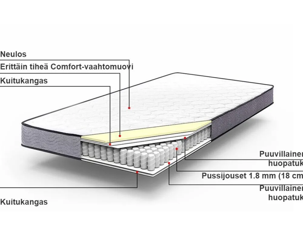 Clearance Beliani Pussijousitettu Patja Keskikova 180 X 200 Cm Bliss