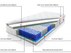 Best Sale Beliani Pussijousitettu Patja Keskikova 180 X 200 Cm Luxus
