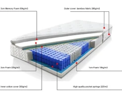 Cheap Beliani Pussijousitettu Patja Keskikova 90 X 200 Cm Luxus