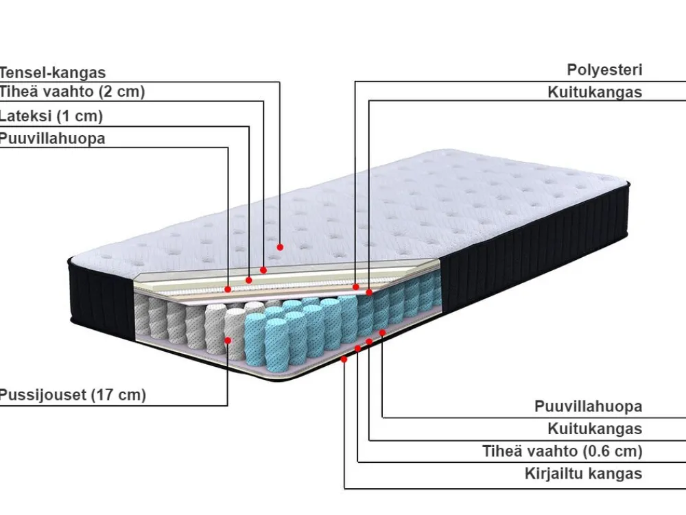 Patjat<Beliani Pussijousitettu Patja Keskikova 180 X 200 Cm Dream