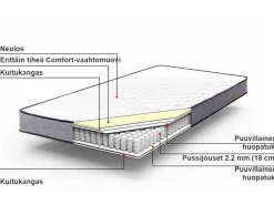 Best Beliani Pussijousitettu Patja Kova 80 X 200 Cm Bliss