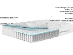 Discount Beliani Pussijousitettu Patja Kova 160 X 200 Cm Glory