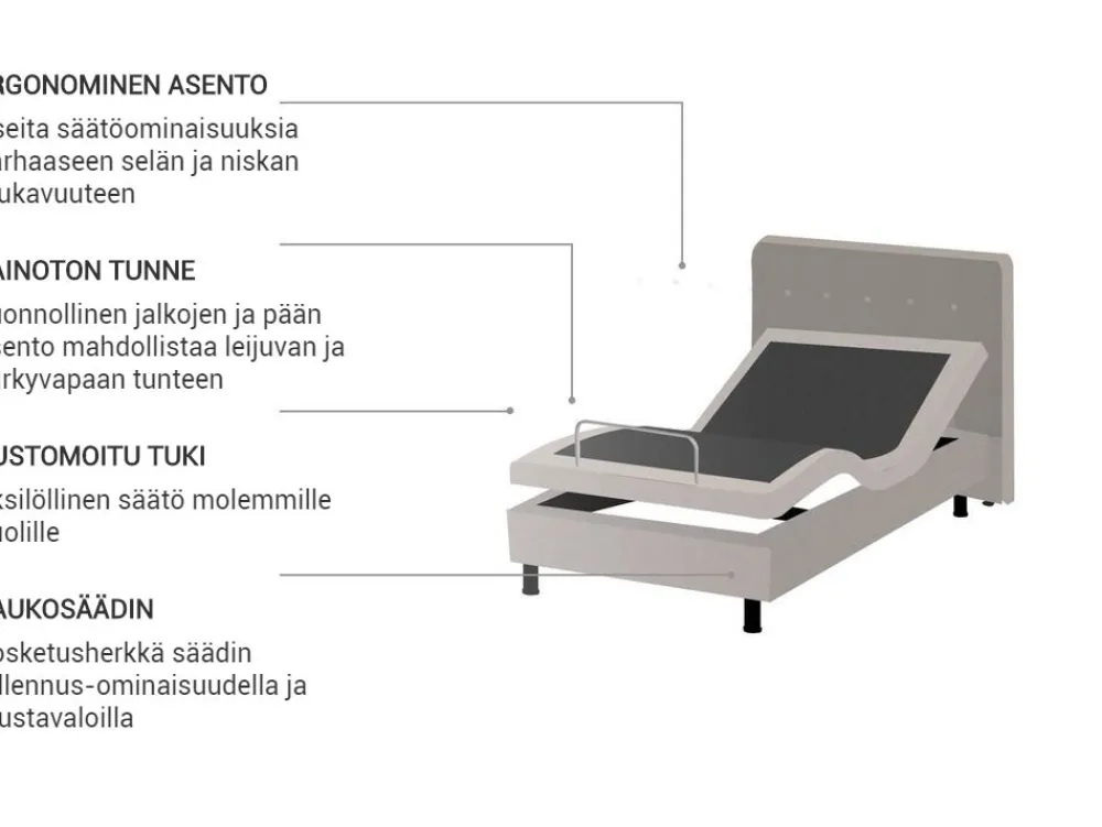 Sängyt<Beliani Sanky Kangas Sahkosaadettava Beige 90 X 200 Cm Duke