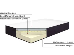 Discount Beliani Vaahtomuovipatja Keskikova 90 X 200 Cm Allure